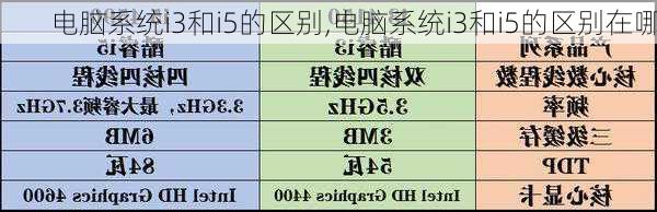 电脑系统i3和i5的区别,电脑系统i3和i5的区别在哪