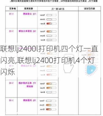 联想lj2400l打印机四个灯一直闪亮,联想lj2400打印机4个灯闪烁