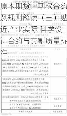 原木期货、期权合约及规则解读（三）贴近产业实际 科学设计合约与交割质量标准