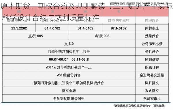 原木期货、期权合约及规则解读（三）贴近产业实际 科学设计合约与交割质量标准