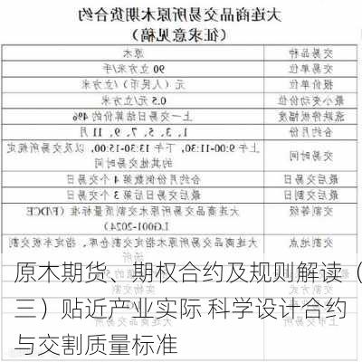 原木期货、期权合约及规则解读（三）贴近产业实际 科学设计合约与交割质量标准