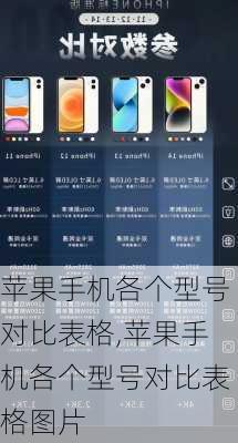 苹果手机各个型号对比表格,苹果手机各个型号对比表格图片