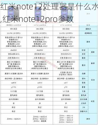 红米note12处理器是什么水平,红米note12pro参数