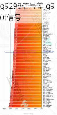 g9298信号差,g90t信号
