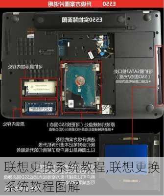 联想更换系统教程,联想更换系统教程图解