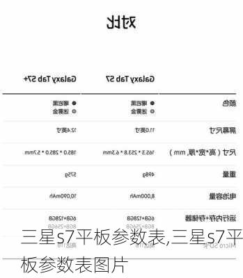 三星s7平板参数表,三星s7平板参数表图片