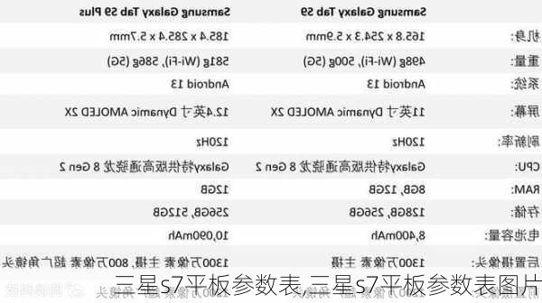 三星s7平板参数表,三星s7平板参数表图片