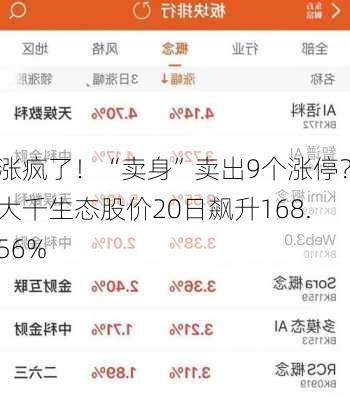 涨疯了！“卖身”卖出9个涨停？大千生态股价20日飙升168.56%