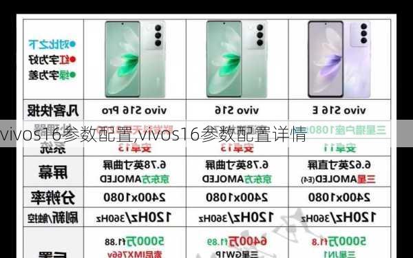 vivos16参数配置,vivos16参数配置详情