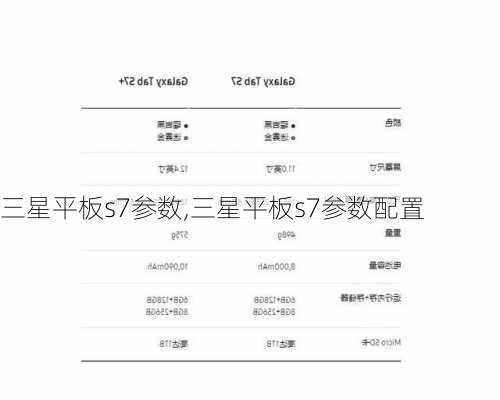 三星平板s7参数,三星平板s7参数配置