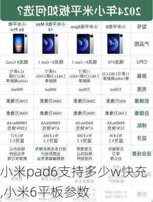 小米pad6支持多少w快充,小米6平板参数