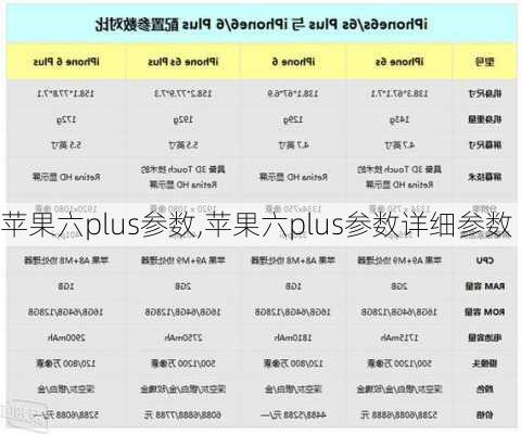 苹果六plus参数,苹果六plus参数详细参数