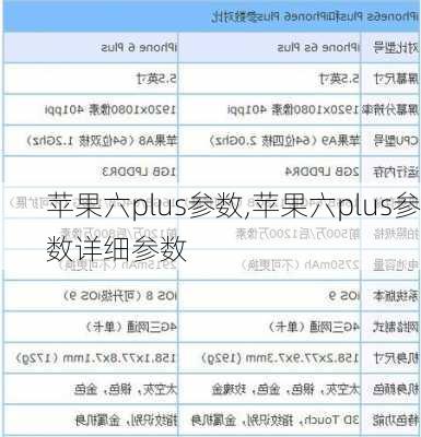 苹果六plus参数,苹果六plus参数详细参数