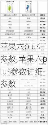 苹果六plus参数,苹果六plus参数详细参数