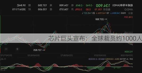 芯片巨头宣布：全球裁员约1000人