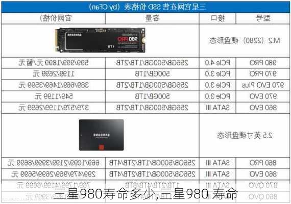 三星980寿命多少,三星980 寿命