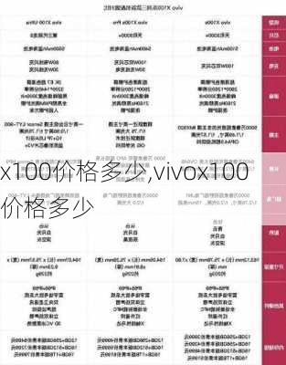 x100价格多少,vivox100价格多少