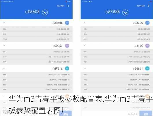 华为m3青春平板参数配置表,华为m3青春平板参数配置表图片