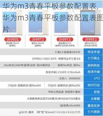 华为m3青春平板参数配置表,华为m3青春平板参数配置表图片