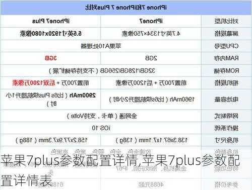 苹果7plus参数配置详情,苹果7plus参数配置详情表