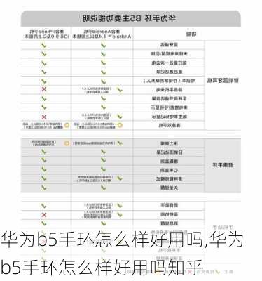 华为b5手环怎么样好用吗,华为b5手环怎么样好用吗知乎