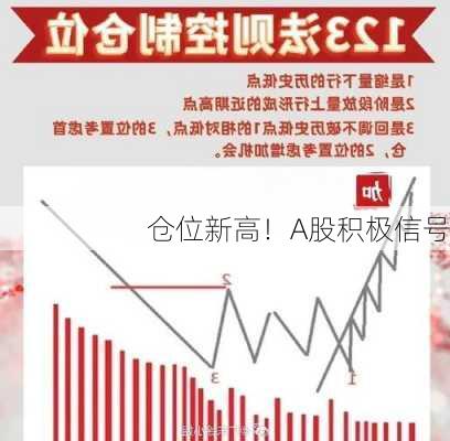 仓位新高！A股积极信号