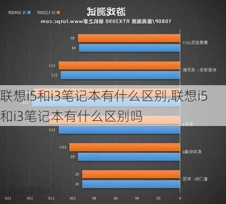 联想i5和i3笔记本有什么区别,联想i5和i3笔记本有什么区别吗