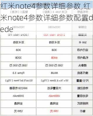 红米note4参数详细参数,红米note4参数详细参数配置dede