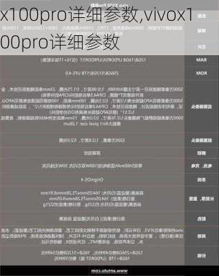 x100pro详细参数,vivox100pro详细参数