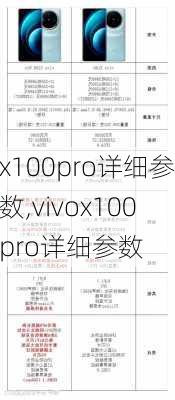 x100pro详细参数,vivox100pro详细参数