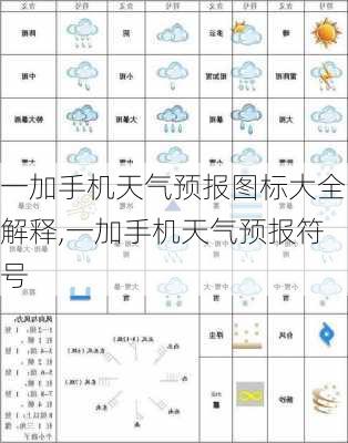 一加手机天气预报图标大全解释,一加手机天气预报符号