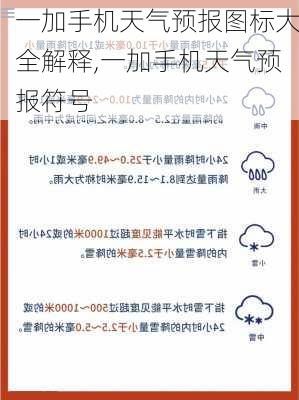 一加手机天气预报图标大全解释,一加手机天气预报符号