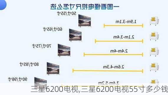 三星6200电视,三星6200电视55寸多少钱