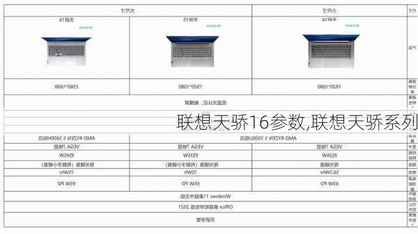 联想天骄16参数,联想天骄系列