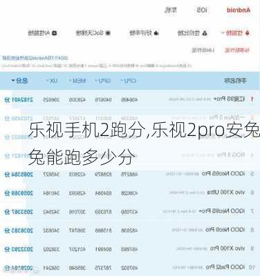 乐视手机2跑分,乐视2pro安兔兔能跑多少分