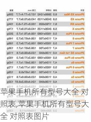 苹果手机所有型号大全 对照表,苹果手机所有型号大全 对照表图片