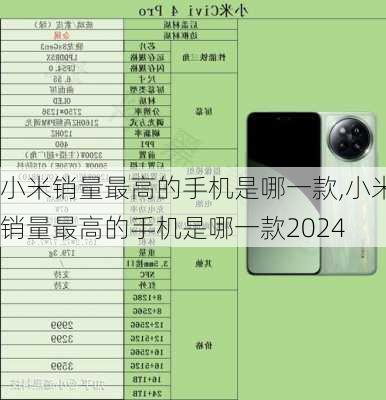 小米销量最高的手机是哪一款,小米销量最高的手机是哪一款2024