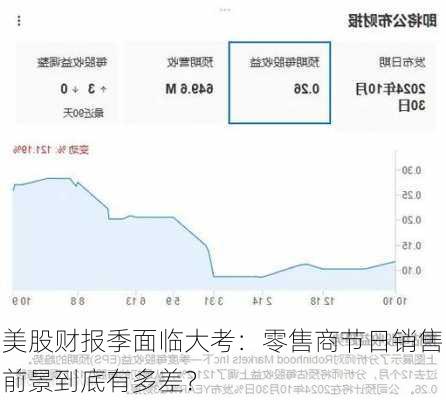 美股财报季面临大考：零售商节日销售前景到底有多差？