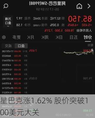 星巴克涨1.62% 股价突破100美元大关