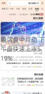 趣店盘中异动 下午盘快速上涨5.19%