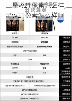 三星w21像素怎么样,三星w21像素怎么样啊