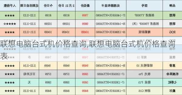 联想电脑台式机价格查询,联想电脑台式机价格查询表