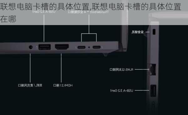 联想电脑卡槽的具体位置,联想电脑卡槽的具体位置在哪