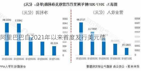 阿里巴巴自2021年以来首度发行美元债