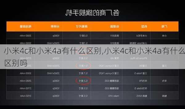 小米4c和小米4a有什么区别,小米4c和小米4a有什么区别吗
