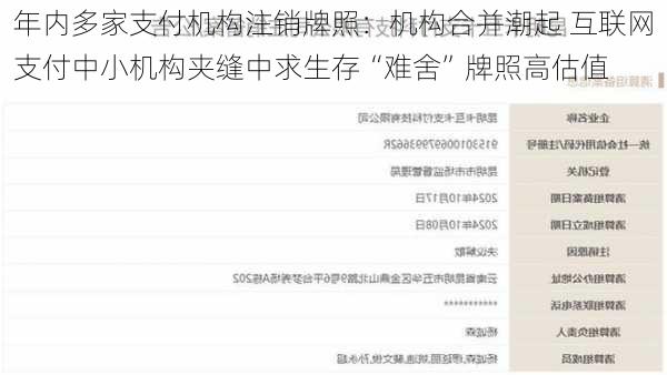 年内多家支付机构注销牌照：机构合并潮起 互联网支付中小机构夹缝中求生存“难舍”牌照高估值