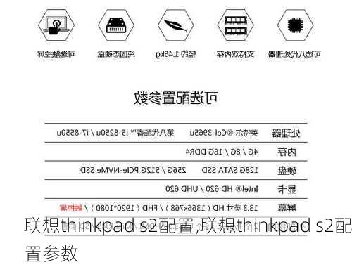 联想thinkpad s2配置,联想thinkpad s2配置参数