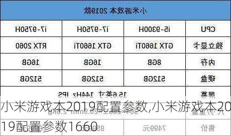 小米游戏本2019配置参数,小米游戏本2019配置参数1660