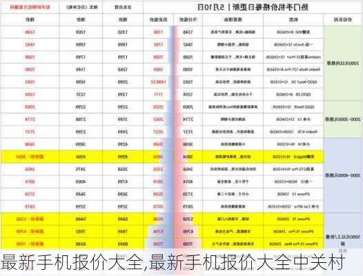 最新手机报价大全,最新手机报价大全中关村