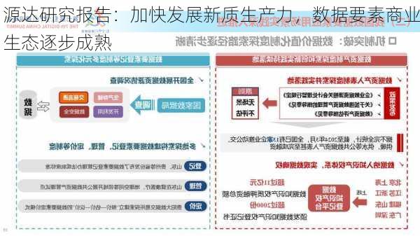 源达研究报告：加快发展新质生产力，数据要素商业生态逐步成熟